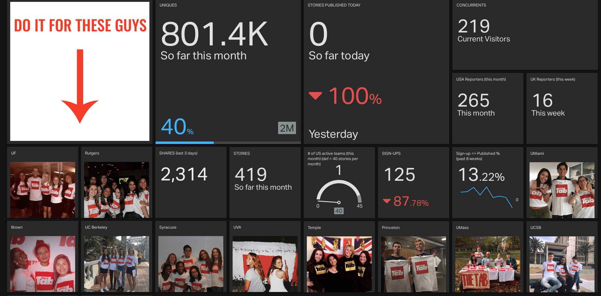 US Editorial Dashboard