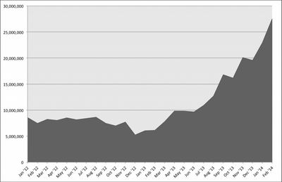 10 growth hacks that helped Metro.co.uk achieve 27 Million Monthly visitors