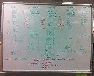 Planning for success when agile and traditional methodologies collide