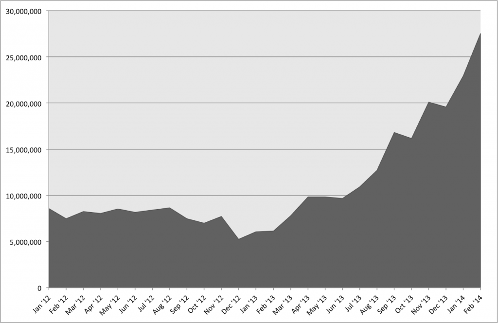 10 growth hacks that helped Metro.co.uk achieve 27 Million Monthly visitors