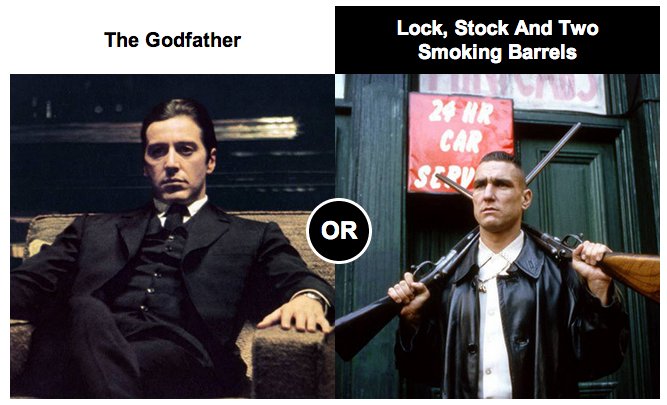 Voticle: Are you a true Brit?