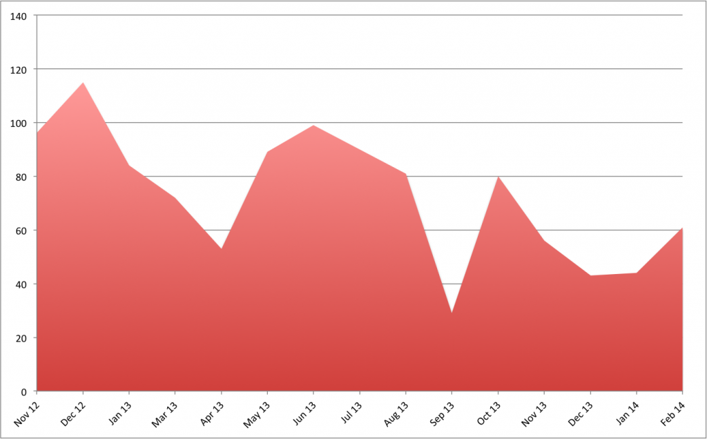 Metro Development Releases to Production